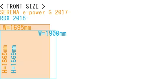 #SERENA e-power G 2017- + RDX 2018-